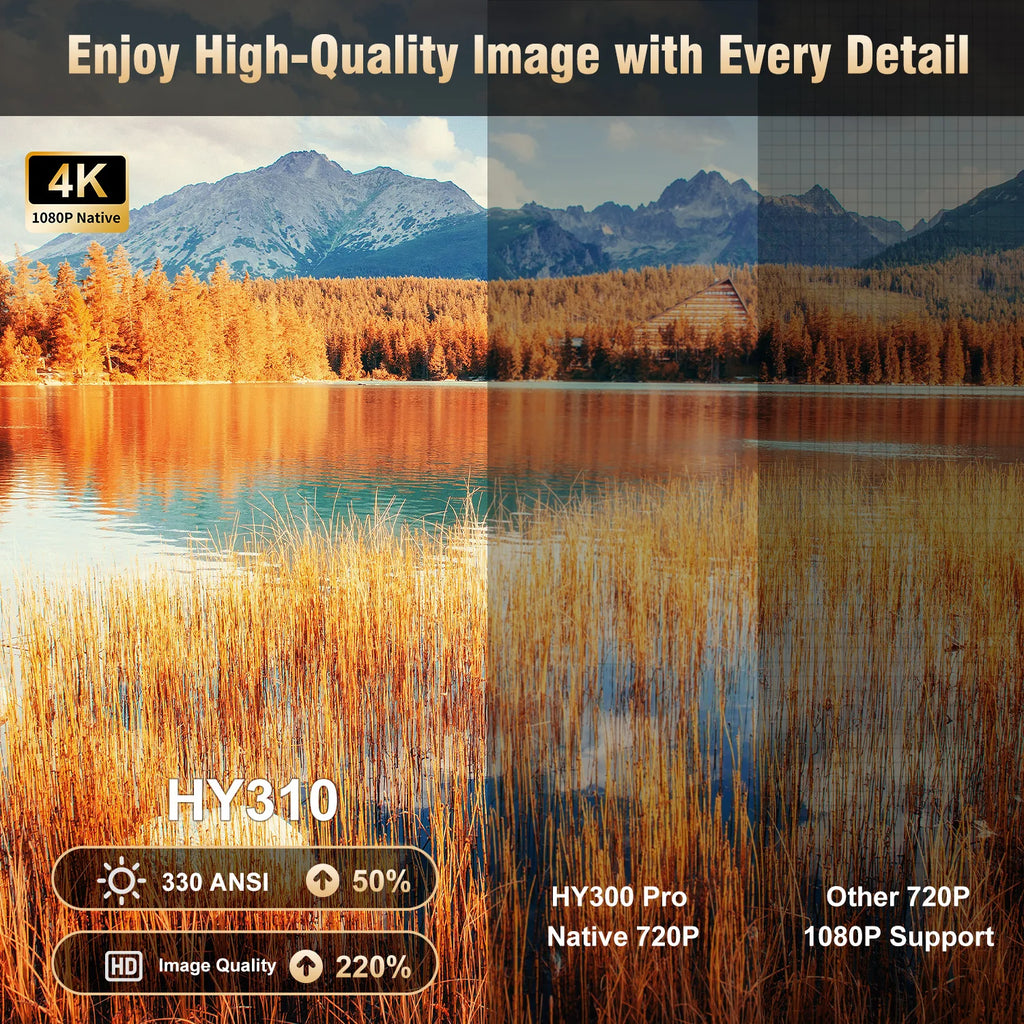 Magcubic HY310 Projector