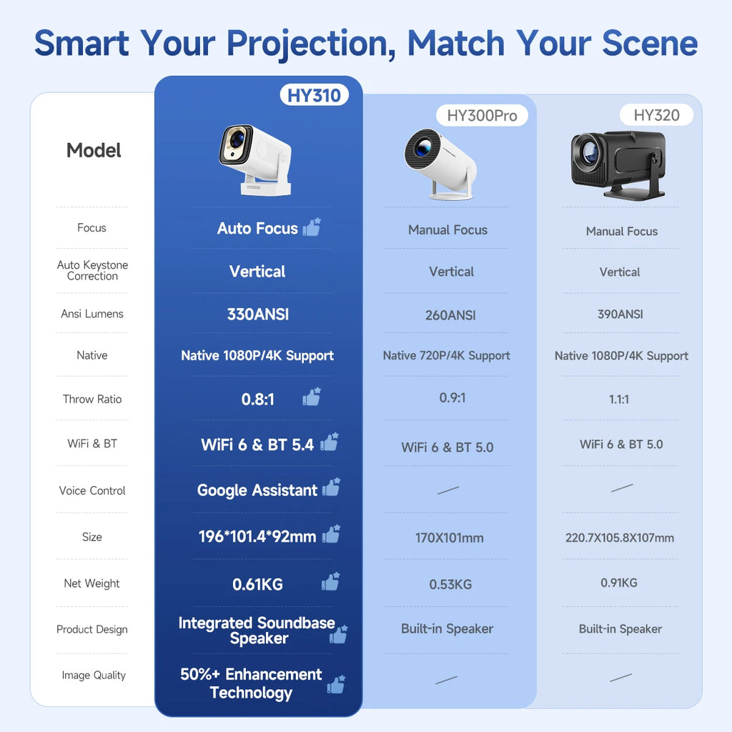 Magcubic HY310 Projector
