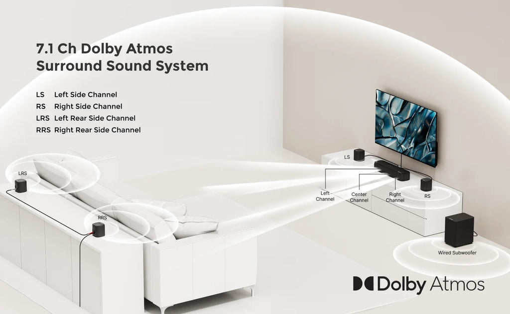 ULTIMEA 350W 7.1 Dolby Atmos Soundbar