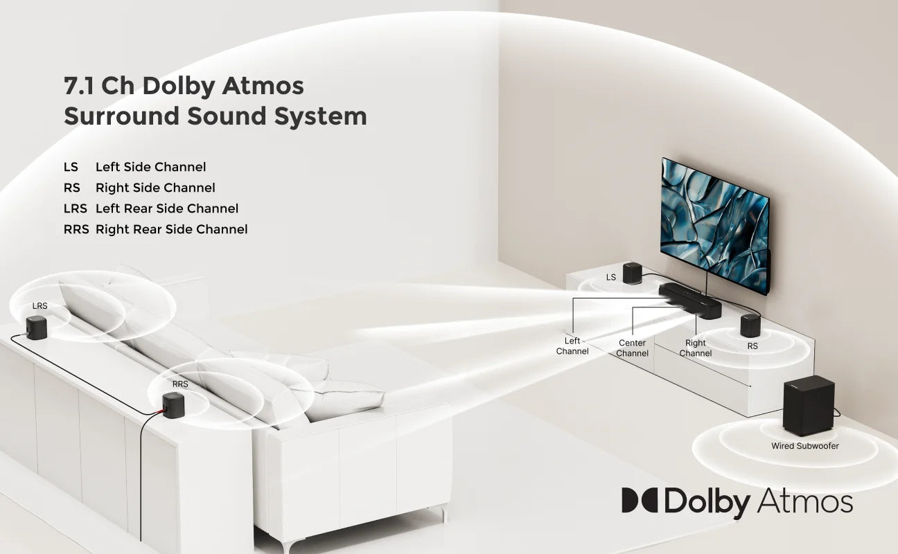 ULTIMEA 350W 7.1 Dolby Atmos Soundbar