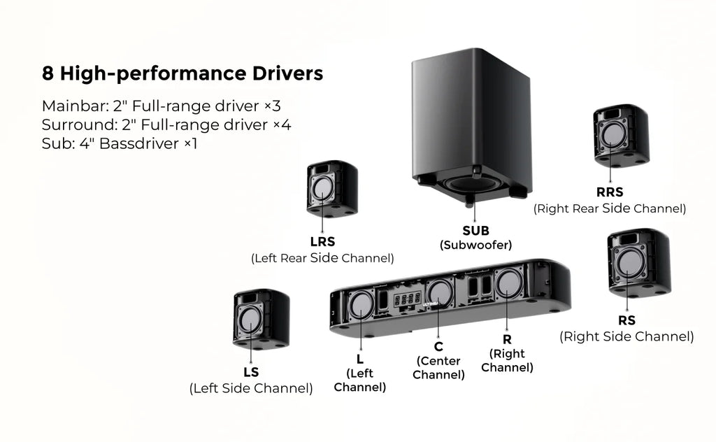ULTIMEA 350W 7.1 Dolby Atmos Soundbar