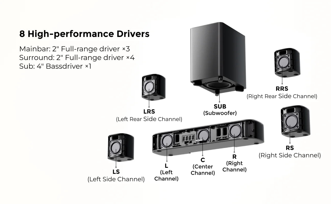 ULTIMEA 350W 7.1 Dolby Atmos Soundbar