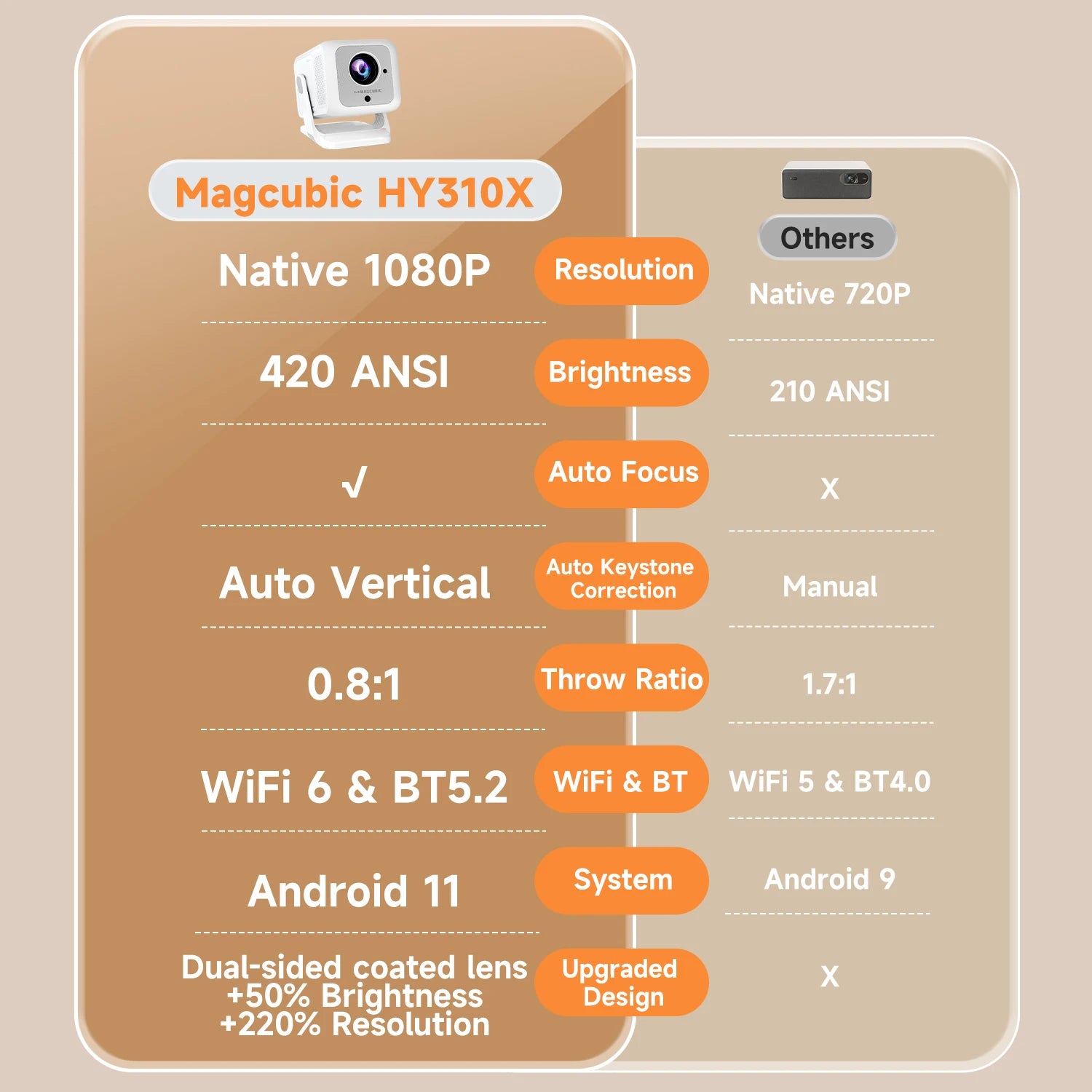 Magcubic HY310X Portable Projector