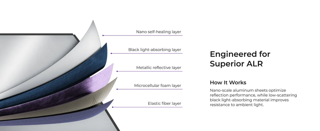 ULTIMEA E-ALR Projector Screen with Stand