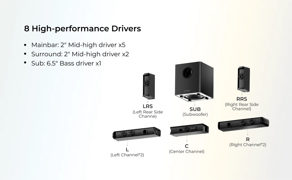 ULTIMEA 7.1 Surround Sound Bar