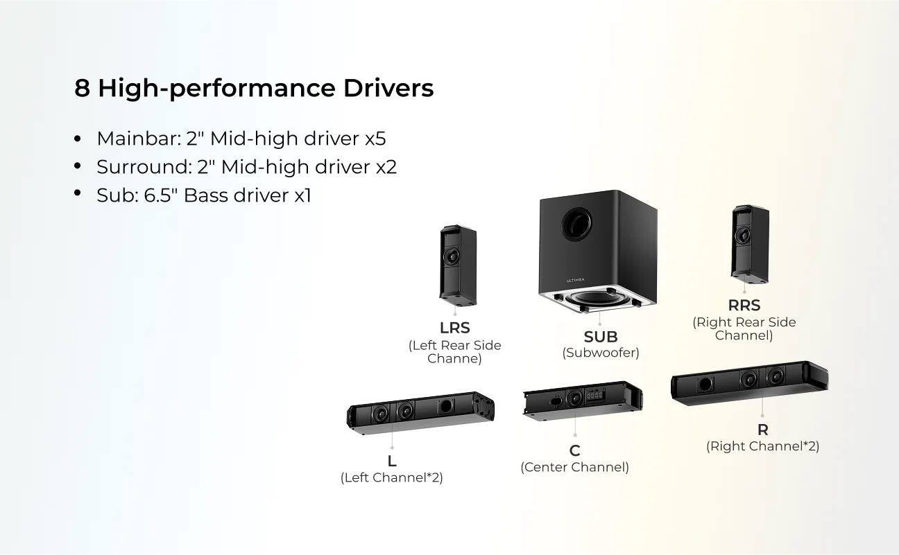 ULTIMEA 7.1 Surround Sound Bar
