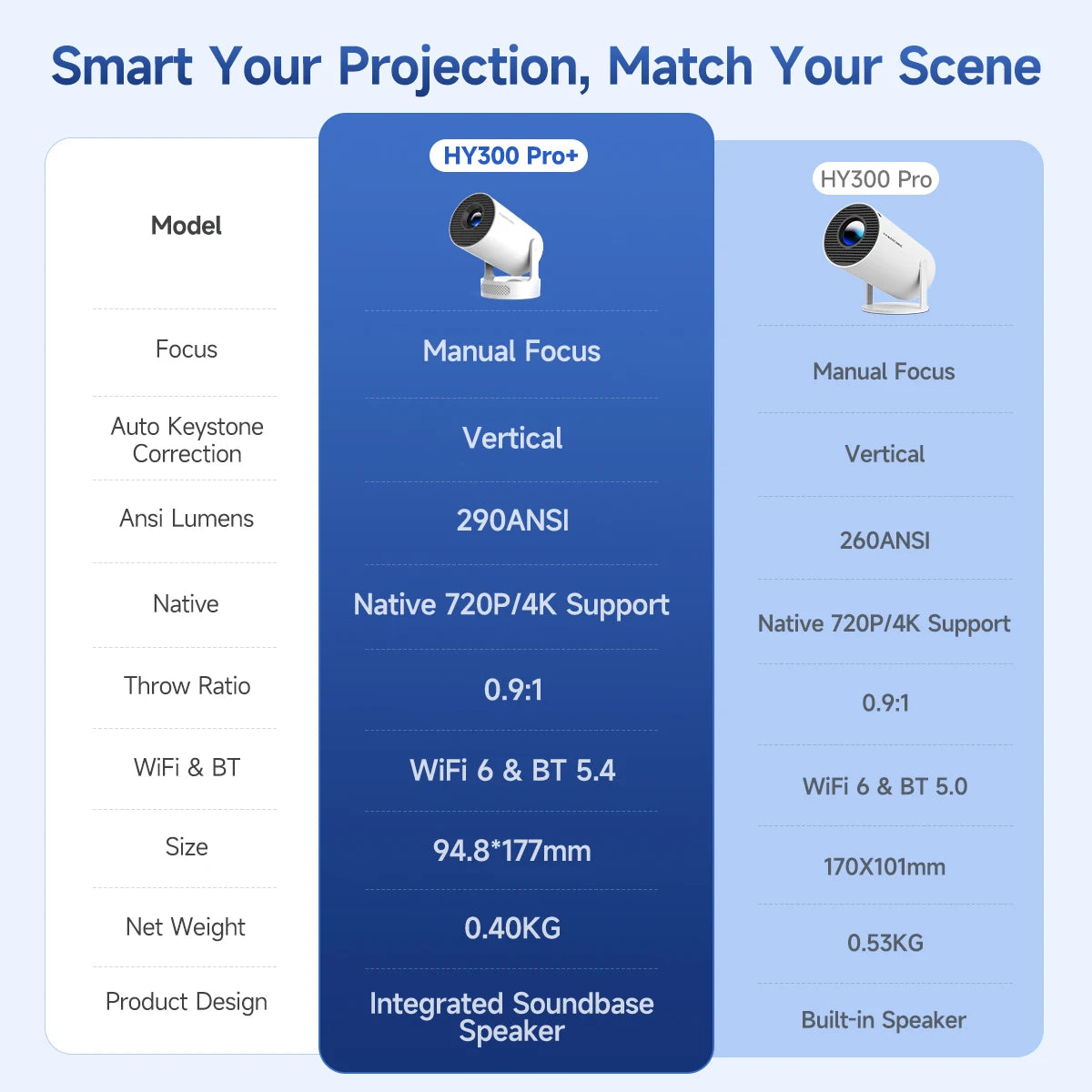 Magcubic HY300 Pro + Projector
